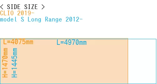 #CLIO 2019- + model S Long Range 2012-